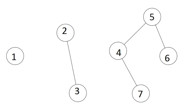 Un exemplu de graf neorientat cat mai simplu