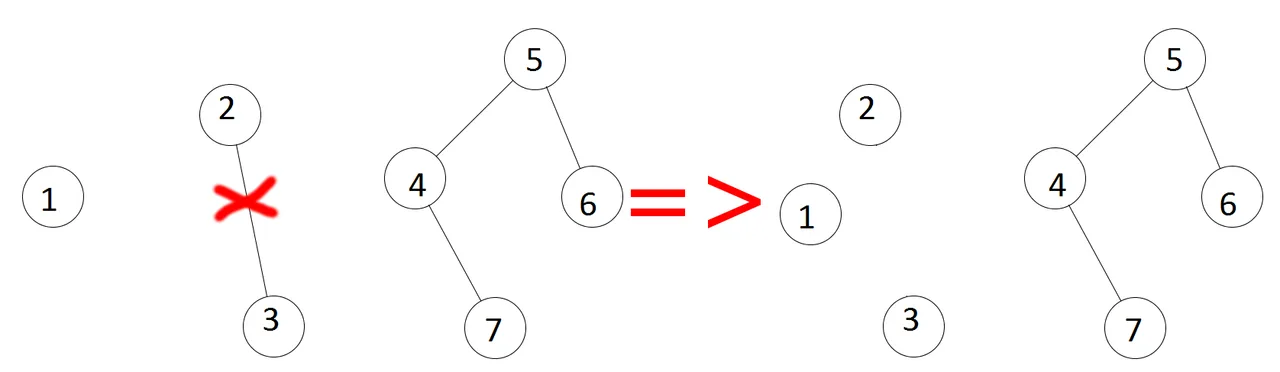 Un exemplu pentru a intelege mai bine notiunea de graf partial