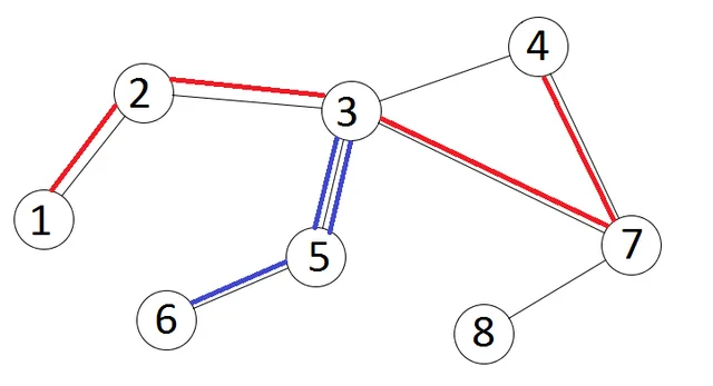 Un exemplu de graf ce contine mai multe tipuri de lanturi