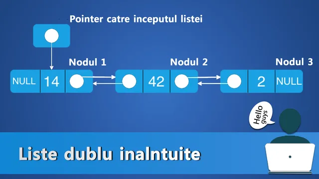 Liste dublu inlantuite – Structuri de date alocate dinamic