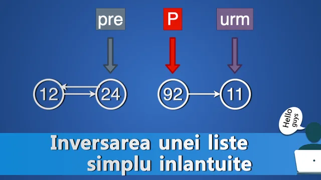 Inversarea unei liste simplu înlănțuite